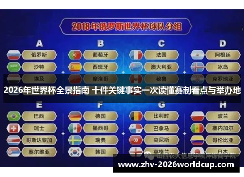 2026年世界杯全景指南 十件关键事实一次读懂赛制看点与举办地