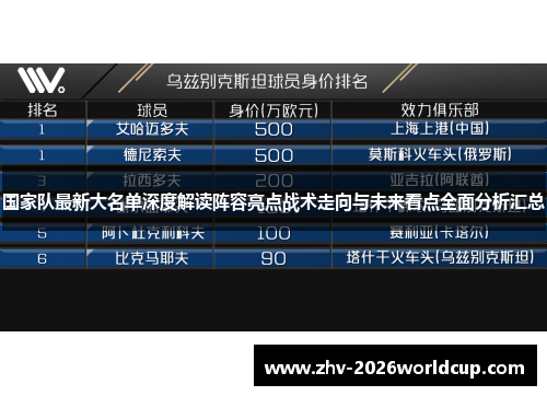 国家队最新大名单深度解读阵容亮点战术走向与未来看点全面分析汇总