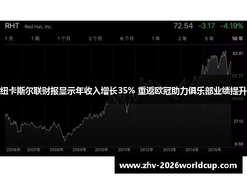 纽卡斯尔联财报显示年收入增长35% 重返欧冠助力俱乐部业绩提升