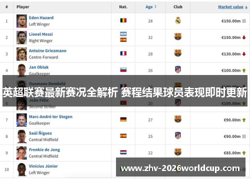 英超联赛最新赛况全解析 赛程结果球员表现即时更新