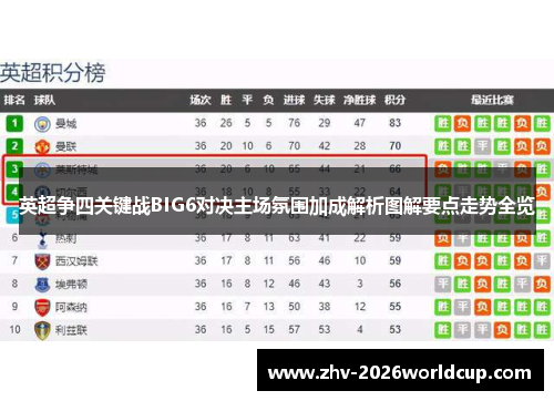 英超争四关键战BIG6对决主场氛围加成解析图解要点走势全览